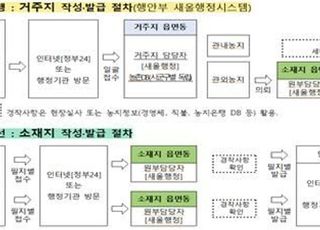 농지원부에서 농지대장으로…필지별 관리, 14일 개정