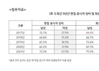 조폐공사, 5년간 여성 임원 ‘0명’