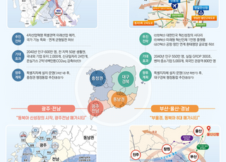 지역주도 '초광역협력' 국가균형발전 新핵심전략 추진