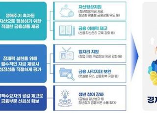 금융위, 청년층 위한 정책 논의…"자산 형성 지원"