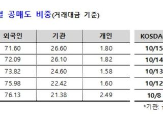 [공매도 폐지론 재점화➀] 하락장서 고삐풀린 공매도...소액주주 부글부글