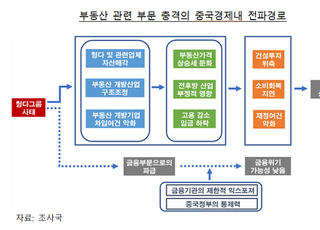 한은 “헝다사태, 중국 경제에 부정적 영향 제한적”