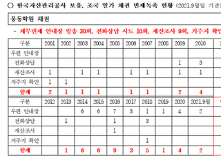 조국 일가 미상환채권 134억원…"웅동학원 잔액 87억"