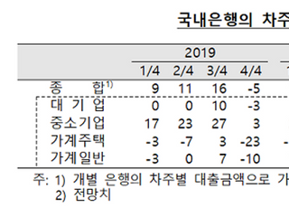 4분기 가계대출 더 조인다...“DSR 조기적용, 대출 절벽”