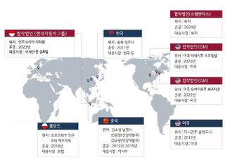 LG엔솔, 스텔란티스와 전기차 배터리 합작법인 MOU 체결