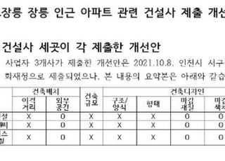 논란의 검단 '왕릉' 아파트…"디자인 외엔 손 안댄다"