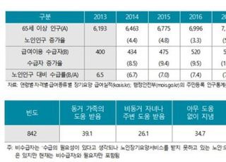 "보험사, 간병보험 개선뿐 아니라 요양산업 진출해야"