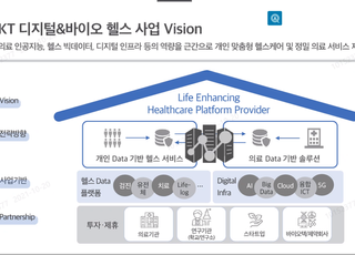 KT "디지털 헬스케어도 쿠팡, 배민 잇는 차세대 유니콘 육성"