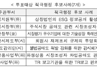 거래소, ‘적극 행정’ 우수사례 뽑는다...“국민 투표로 결정”