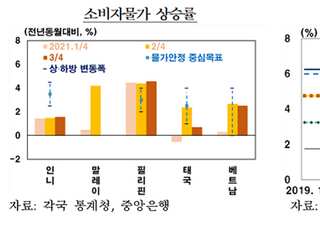 한은 “아시아 신흥국, 테이퍼링發 금융 불안 발생 제한적”