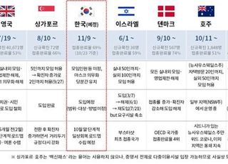 "위드코로나 전환시 성장률 4% 초과…예측가능성‧포용성 필요"