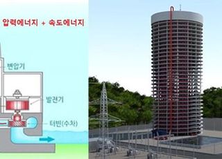 NDC 2030 40% 감축 목표달성 가능한 재생에너지 발전원 수력양수발전타워발전소 개발