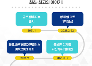 업비트, 4년 만에 누적회원 890만명…2030이 60%