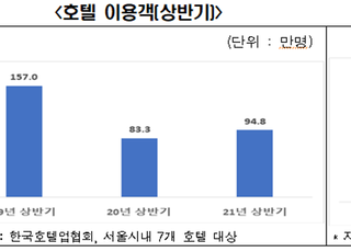 전경련 “영화관 등 코로나 피해 지속…교통유발분담금 감면해야”