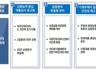 [10·26 가계부채 대책] 내년 1월부터 총대출 2억 넘으면 제동…2금융권 문턱도↑