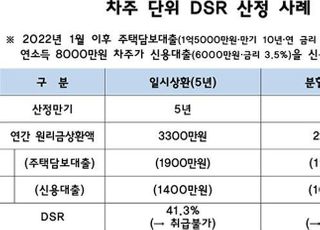 [10·26 가계부채 대책] 대출 어떻게 바뀌나…연봉 8000만원에 한도는?