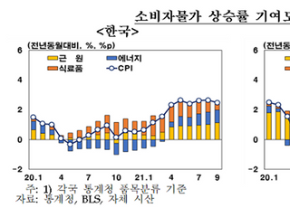 한은, 인플레 우려 “물가 오름세 예상보다 오래 지속”