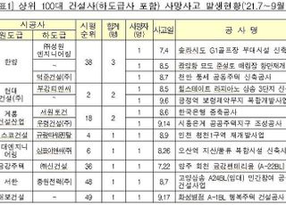 국토부, 3분기 건설사 사망사고 명단 공개