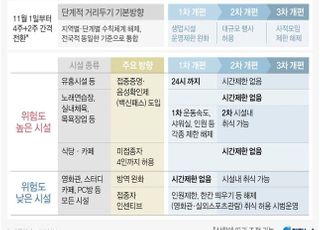 11월 1일 '위드 코로나' 시작…새벽 영업은 2일 오전부터