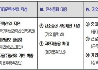 대한상의, 국회에 "경기회복 부스터샷 될 민생법안 만들라"