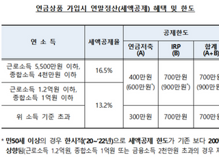 금감원 "IRP, 연금저축 차이점 알고 가입하세요"