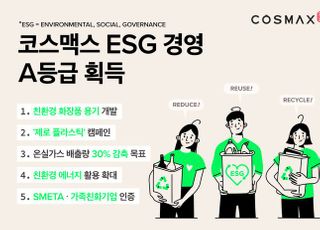 코스맥스, ESG경영 평가 A등급 획득…업계 최초