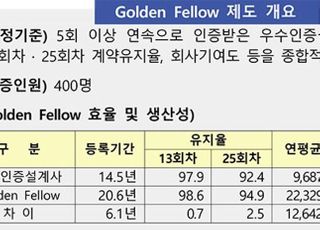 생보 최우수 설계사 400명…평균 연봉 2억2000만원