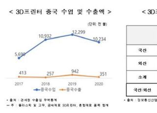 전경련 "중기 육성 위한 3대 진입규제, 신산업 경쟁력에 부정적"