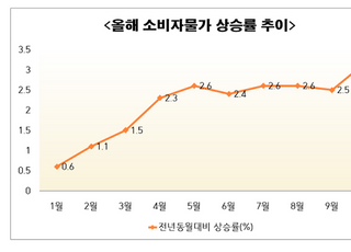 “인플레 비상” 한은, 1월도 금리 인상?...물가·대출금리↑, 서민 ‘이중고’