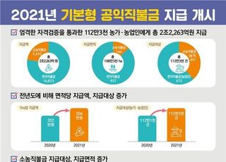 올해 기본형 공익직불금 5일부터 지급