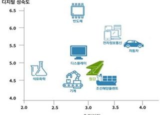 "철강 탄소중립 이루려면 수소환원제철 상용화 앞당겨야"