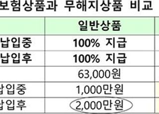 무·저해지 보험 해지율 산출·검증 기준 마련된다