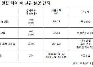 노후 아파트 비율이 높은 지역, 청약 경쟁률 ‘최고’