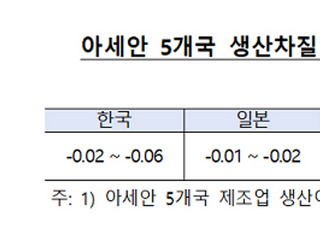 한은 “아세안 5개국 생산차질, 글로벌 물가압력 요인 작용”