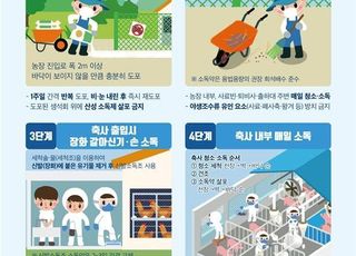 고병원성AI 비상…농장서 의심축 발생, 전국 일시이동중지