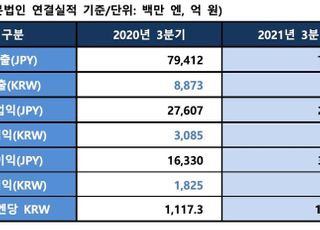 넥슨, 3Q 영업익 3137억…이번에도 ‘한방’은 없었다