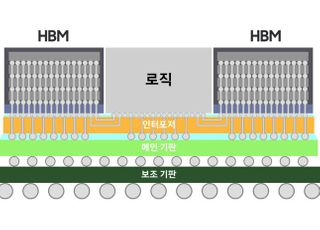 삼성전자, 차세대 2.5D 패키징 솔루션 개발…기술 혁신 박차