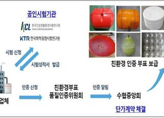 어장환경 훼손, 스티로폼 부표 2024년까지 단계별로 없앤다