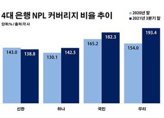 시중은행 부실 대응력 역대급?…금융지원 '착시현상'