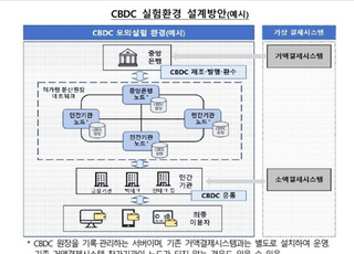 한은, 첫 CBDC 공론화...“지급결제 독점화·정보보호 해결”