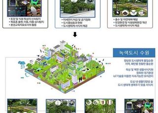 환경부, 수원 도시생태계 건강성 증진 시민토론회 개최