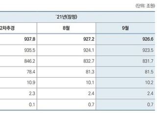 [위기의 재정③] 빚 느는 데 갚을 능력 줄어…혁신이 ‘답’