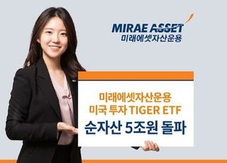 미래에셋자산운용, '美 투자 TIGER ETF' 순자산 5조 돌파