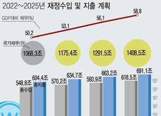 코로나 이전 회복하는 경제…재정 정상화는 언제쯤