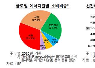 한은 “에너지 단기 수급불균형, 내년 초 이후 점차 완화”