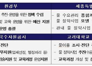 환경부, 고려대 세종캠퍼스 물 절약 사업 업무협약 체결