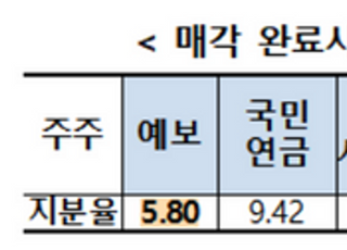 우리금융, 새 주주에 유진…'단순투자 or 은행업 진출?'