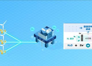 현대중그룹, ‘그린수소’로 탄소중립 시장 선점 나서