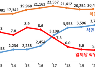 환경부, 석면 해체작업 요건 강화…안전보건자격 있어야