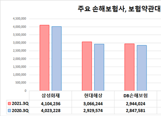 떨어진 금리에 보험사 '불황형 대출' 들썩…풍선효과 촉각